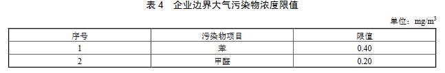 涂料、油墨及膠粘劑工業(yè)大氣污染物排放標(biāo)準(zhǔn)（GB 37824—2019）