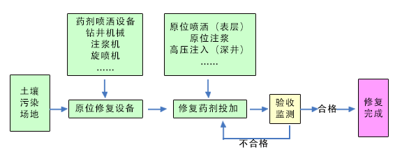 系統(tǒng)架構圖2