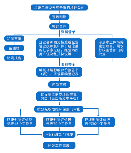 傳輸方式