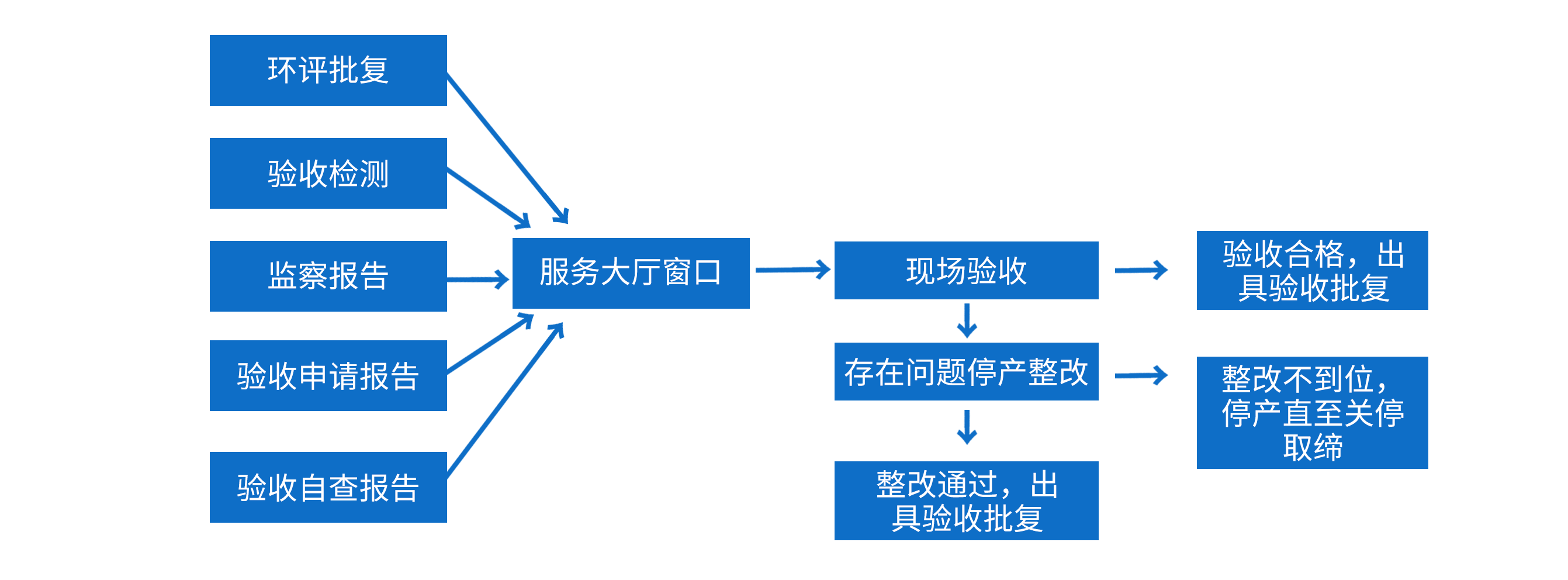 系統(tǒng)架構(gòu)圖3