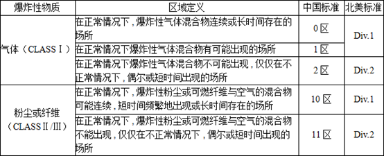 【環(huán)為課堂】VOCs治理系統(tǒng)中的隔爆（EXd）與本安防爆（EXi）