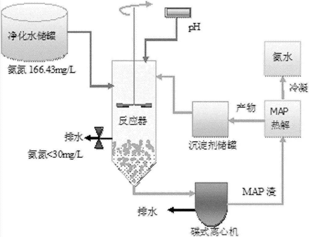 環(huán)為課堂 | 高濃度氨氮廢水處理常用技術(shù)，建議收藏~